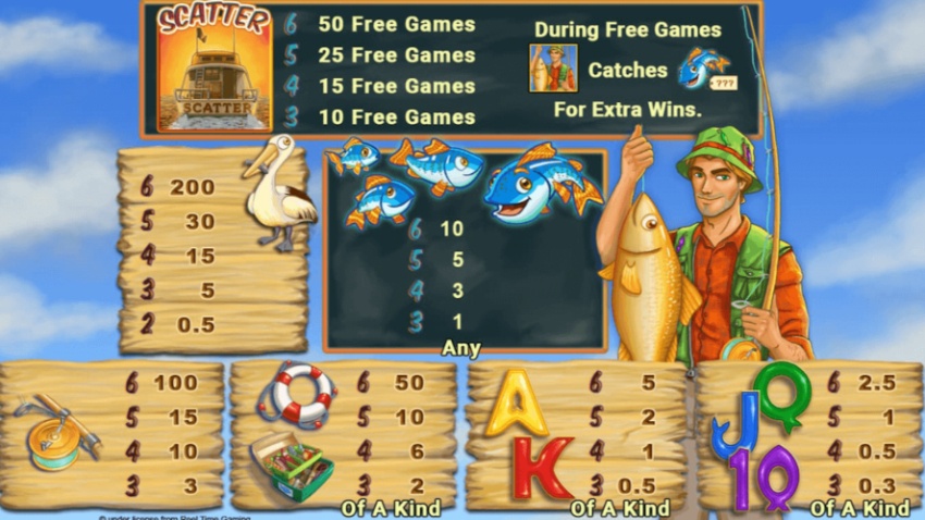 Fishin Frenzy The Big Catch Megaways paytable