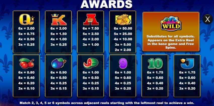 Reel King Megaways paytable