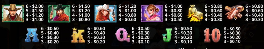 Wild West Gold Megaways paytable